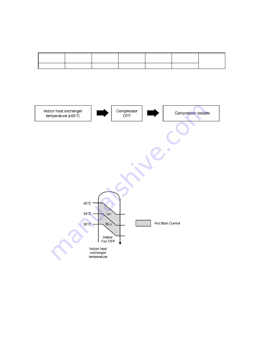 Panasonic CS-A9KKD-2 Service Manual Download Page 89