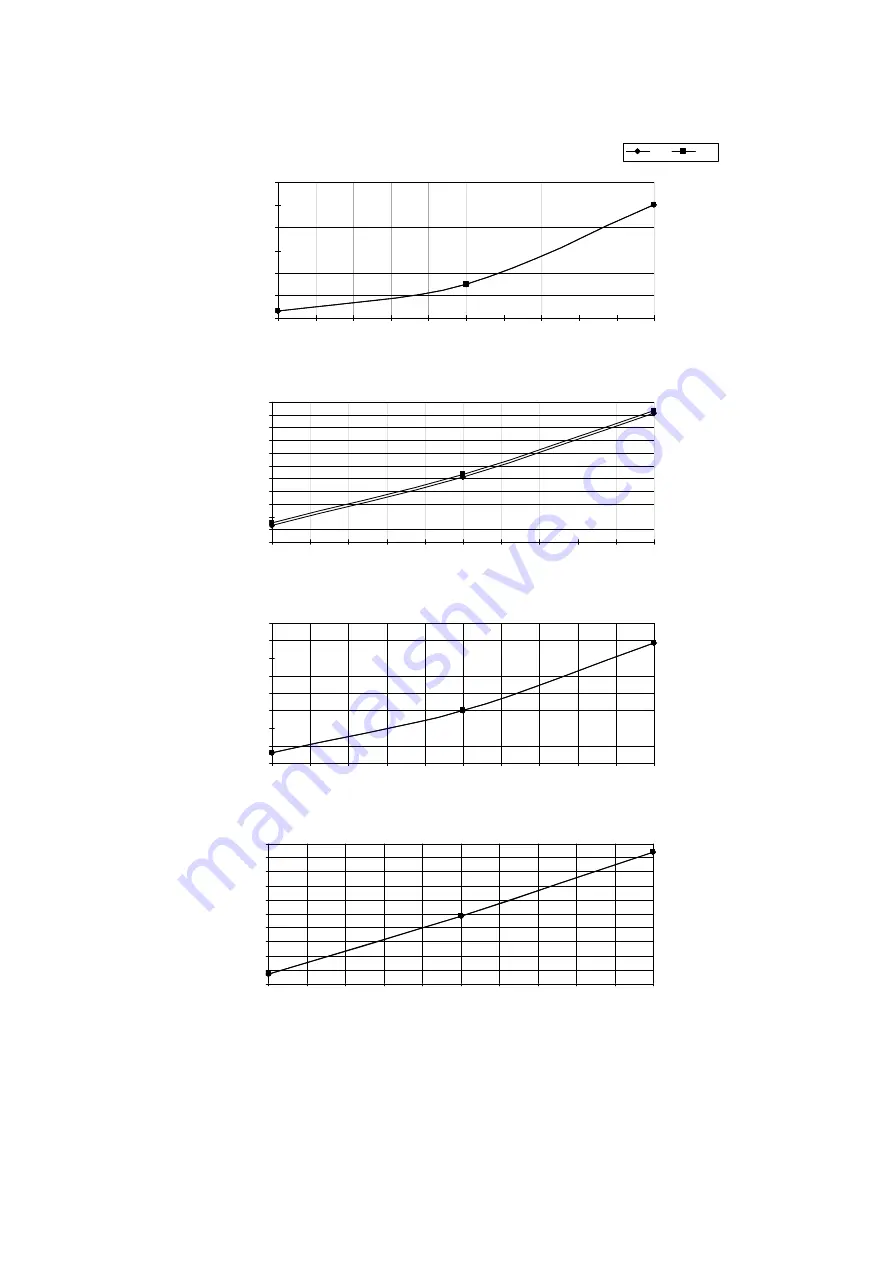 Panasonic CS-A9KKD-2 Service Manual Download Page 111