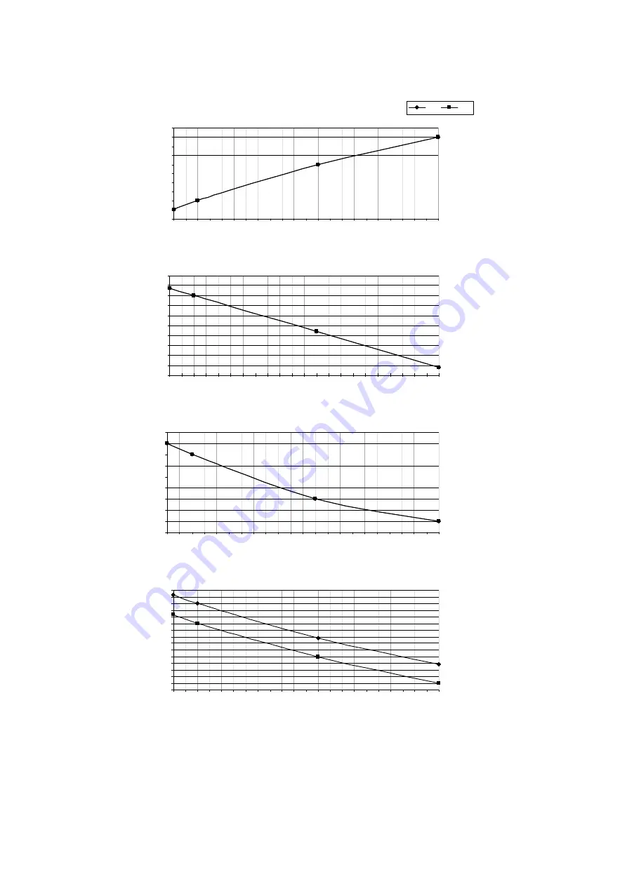 Panasonic CS-A9KKD-2 Service Manual Download Page 122