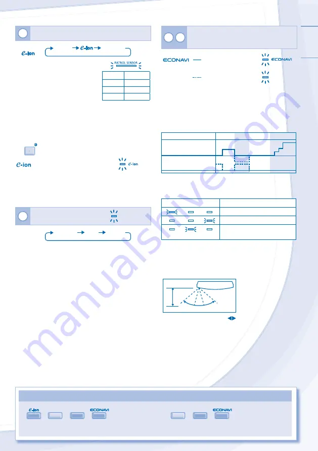 Panasonic CS-C18MKV-8 Скачать руководство пользователя страница 7