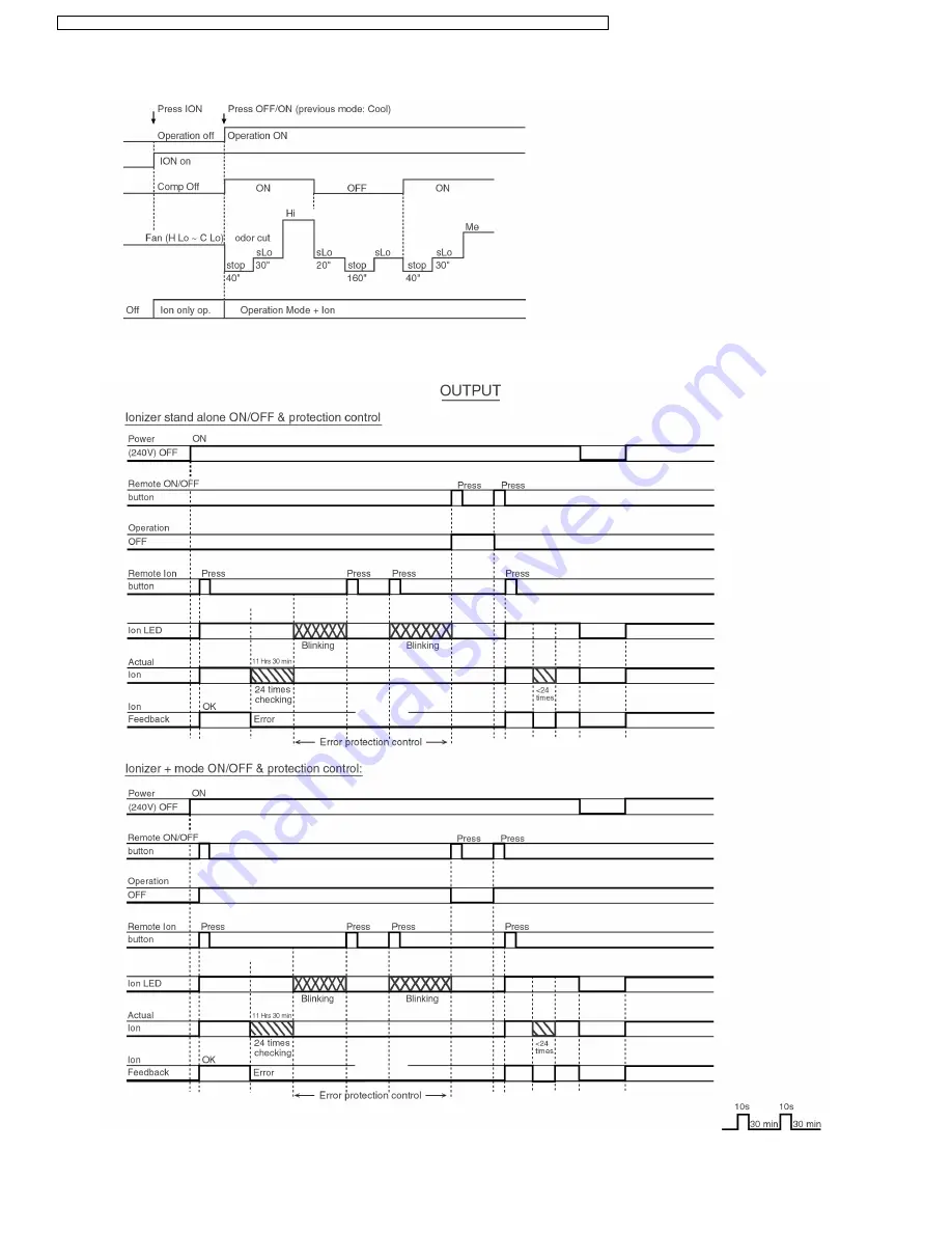 Panasonic CS-C7CKP Service Manual Download Page 30