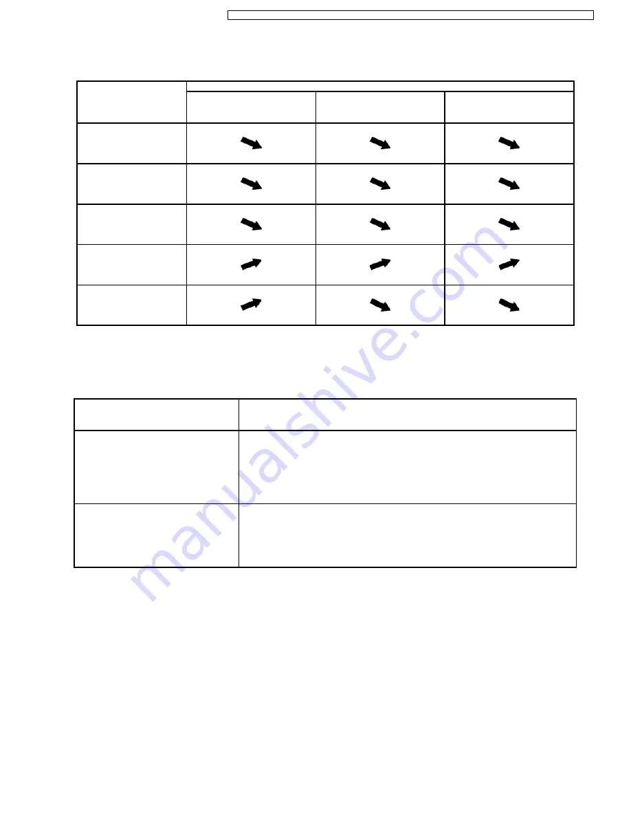 Panasonic CS-C7CKP Service Manual Download Page 65