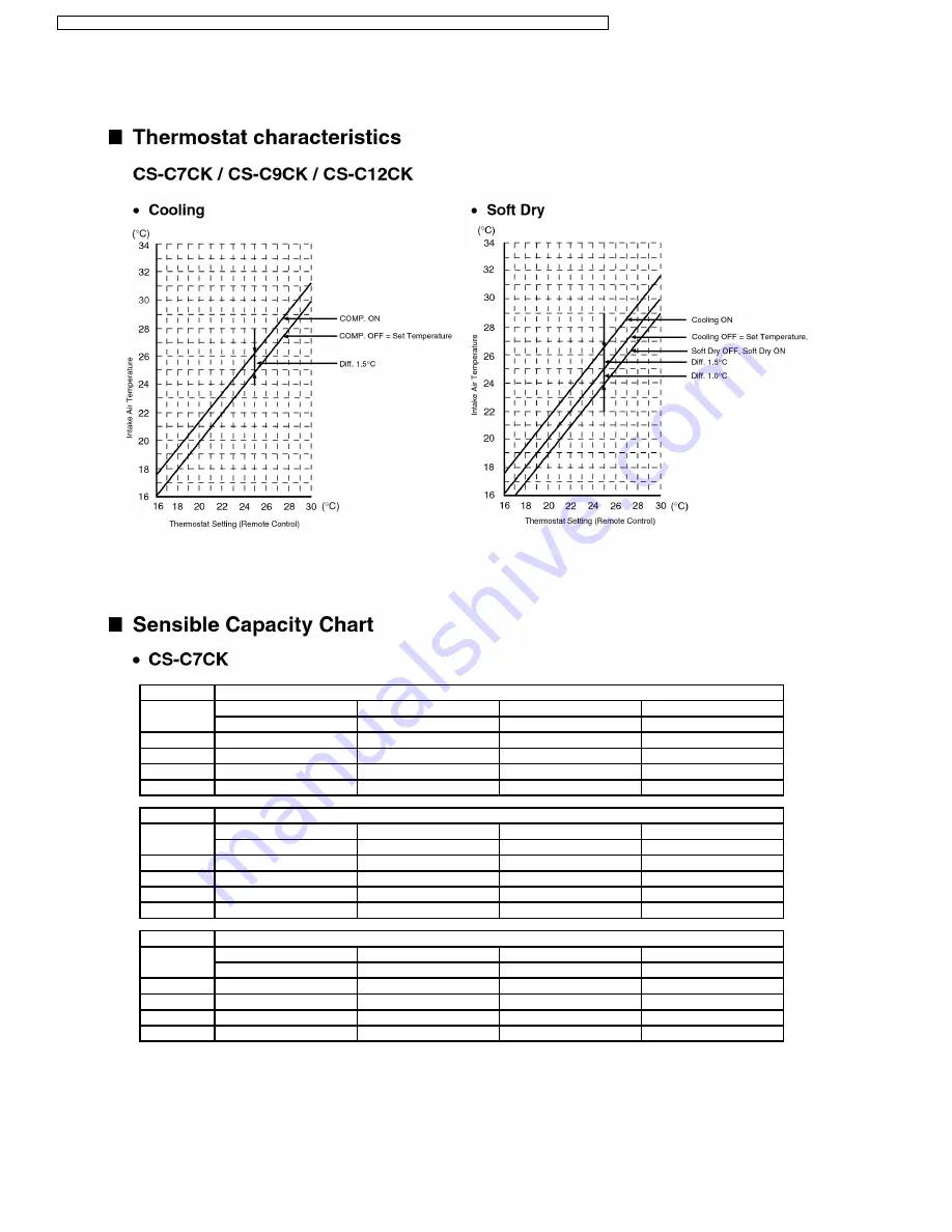 Panasonic CS-C7CKP Service Manual Download Page 66