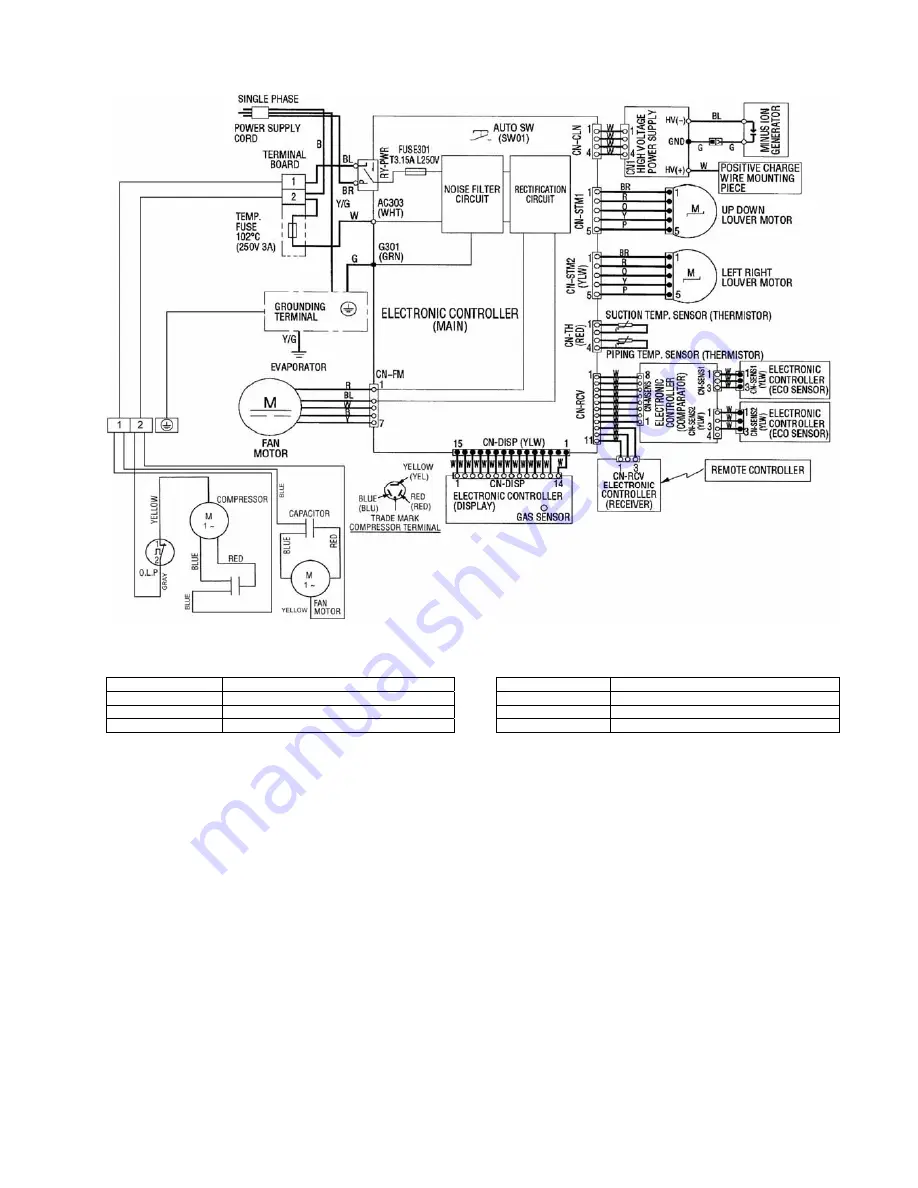 Panasonic CS-C7MKP-7 Service Manual Download Page 21