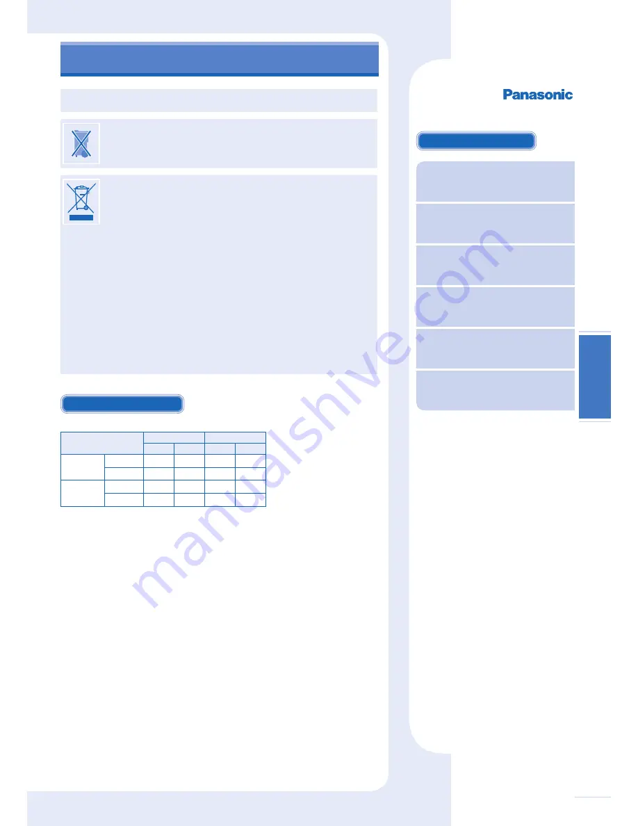 Panasonic CS-CE7GKEW Operating Instructions Manual Download Page 21