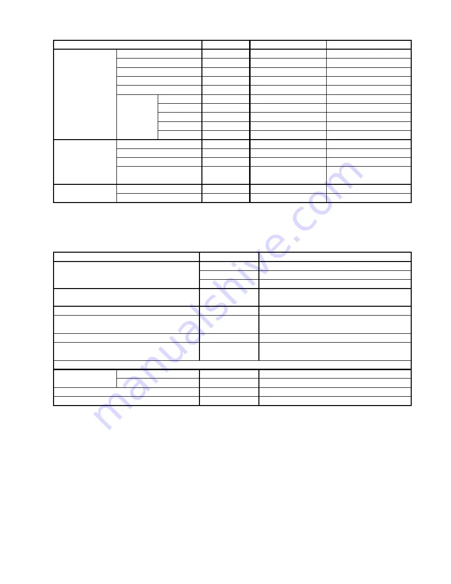 Panasonic CS-CE7HKEW Service Manual Download Page 5