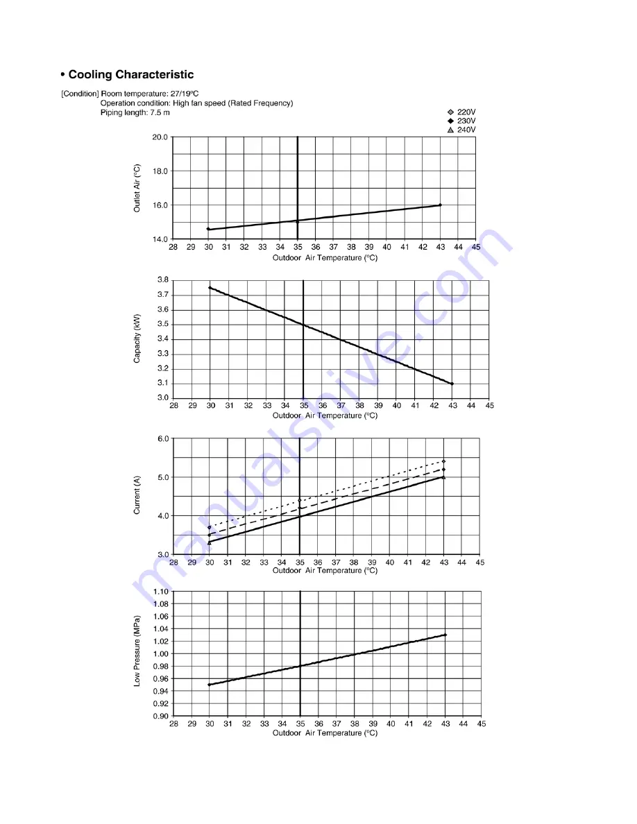 Panasonic CS-CE7HKEW Service Manual Download Page 70