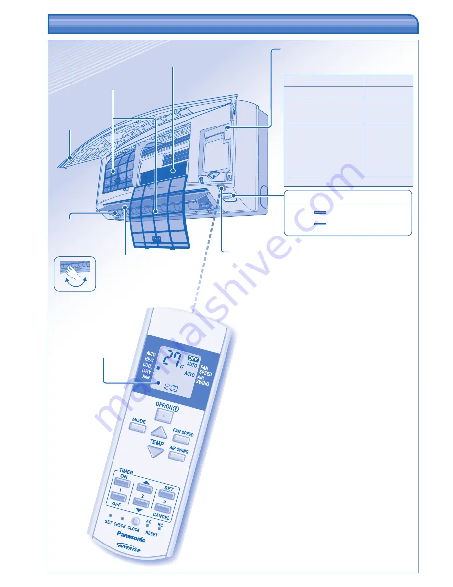 Panasonic CS-CE9JKE Скачать руководство пользователя страница 22