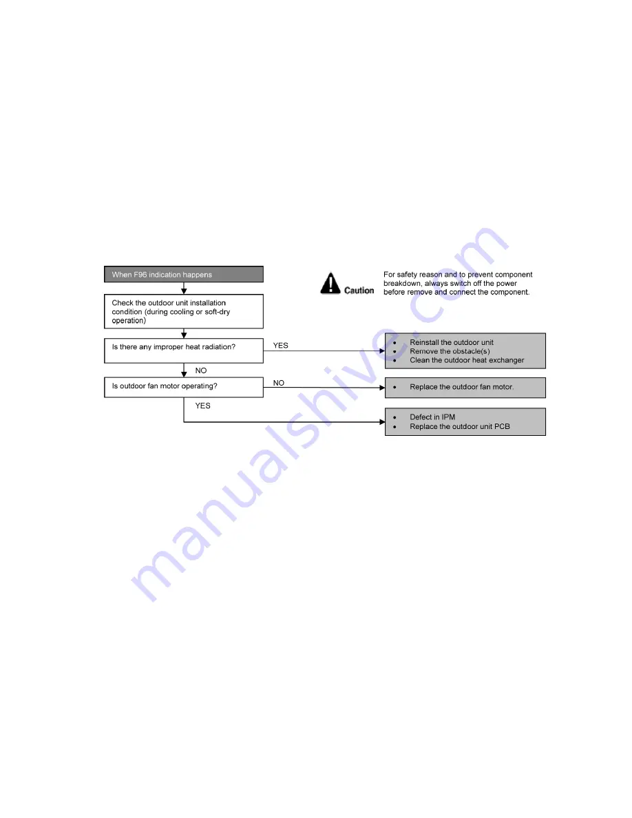 Panasonic CS-CZ9SKE Service Manual Download Page 99