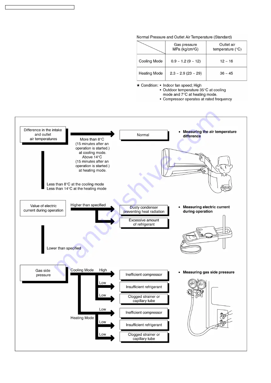 Panasonic CS-E18EKK Скачать руководство пользователя страница 34