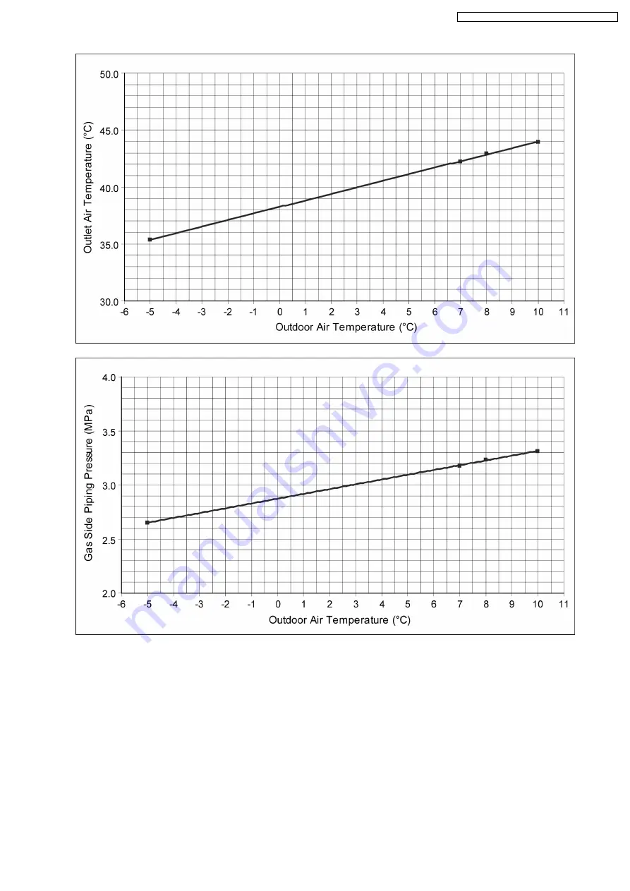 Panasonic CS-E18EKK Service Manual Download Page 55