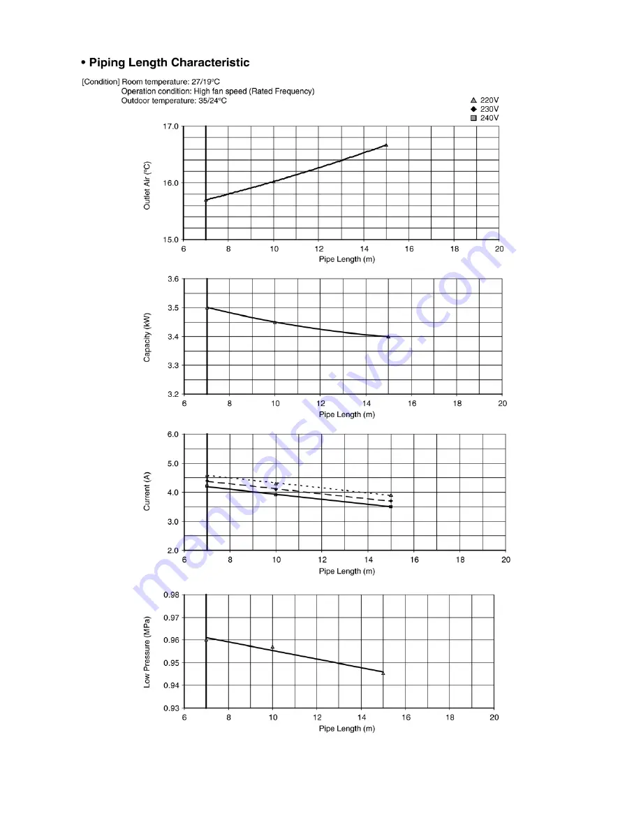 Panasonic CS-E7HKEW Service Manual Download Page 81