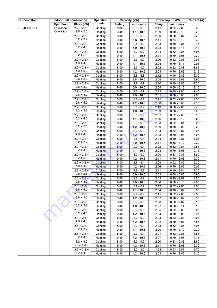 Panasonic CS-E7JKEW Service Manual Download Page 25