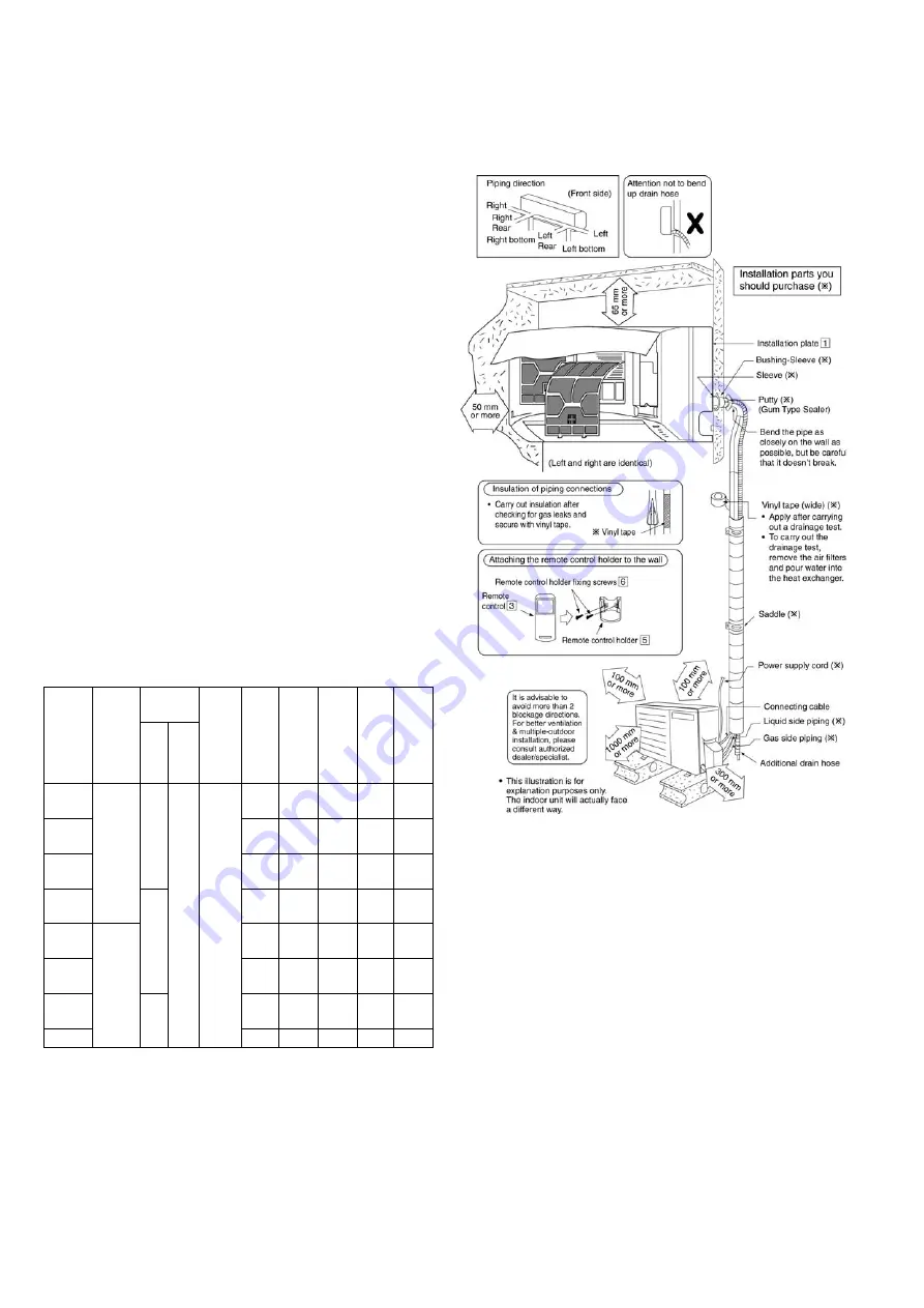 Panasonic CS-E7JKEW Service Manual Download Page 52