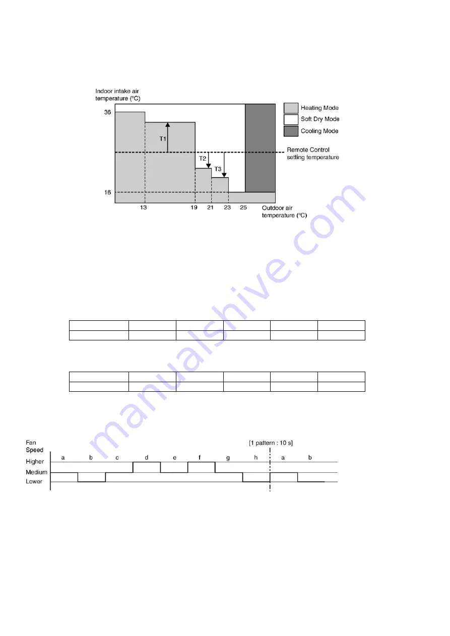 Panasonic CS-E7JKEW Service Manual Download Page 60