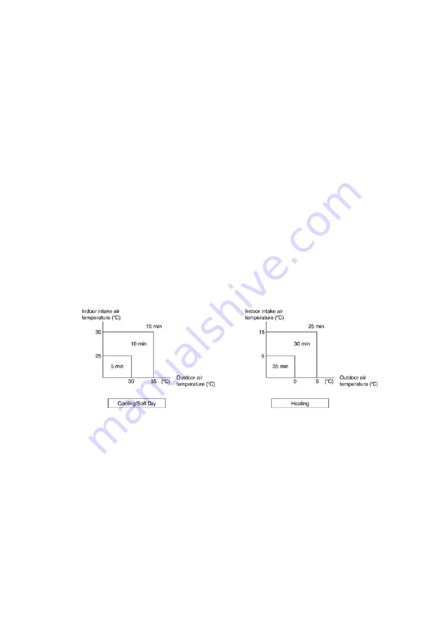 Panasonic CS-E7JKEW Service Manual Download Page 63