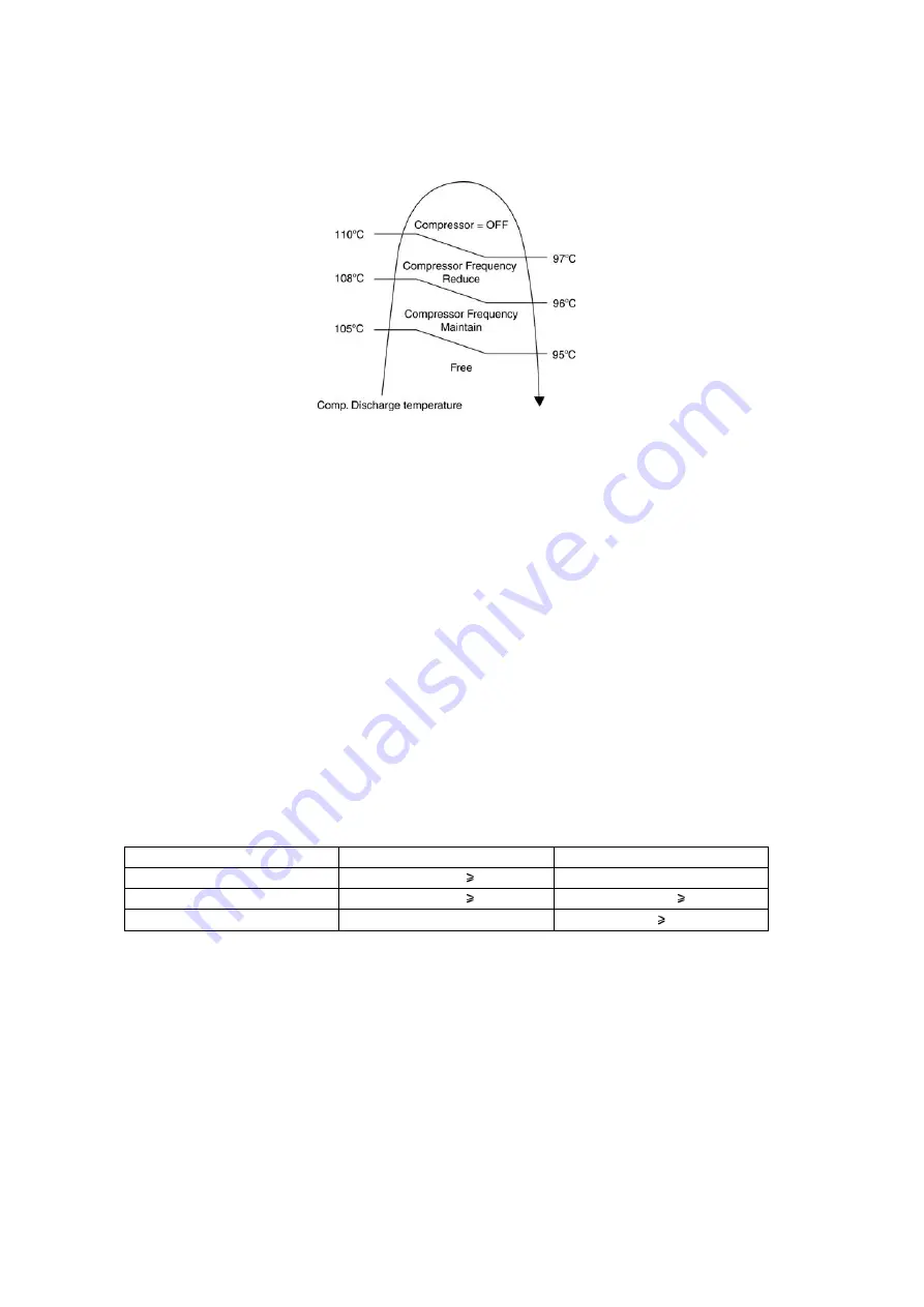 Panasonic CS-E7JKEW Service Manual Download Page 72