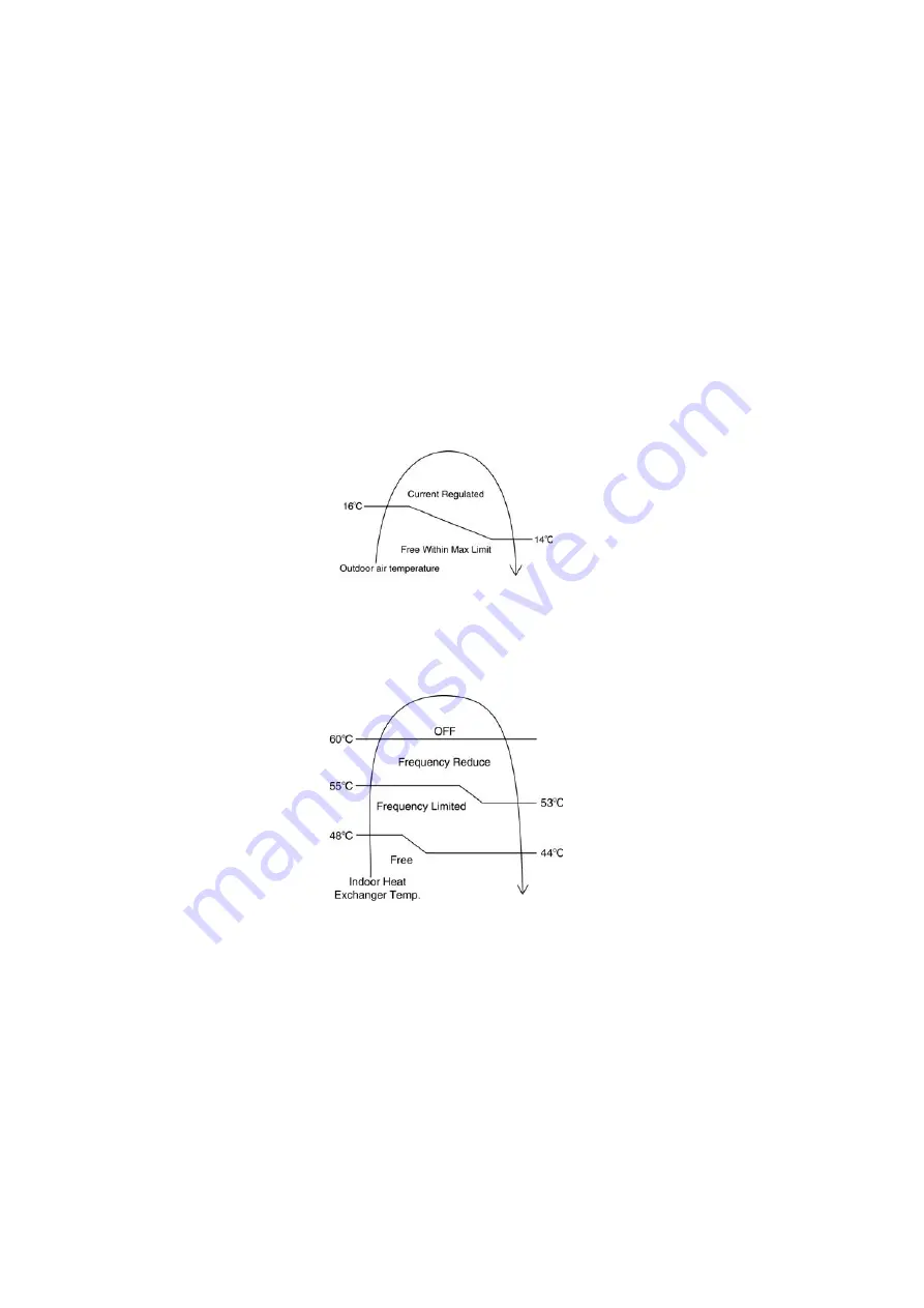 Panasonic CS-E7JKEW Service Manual Download Page 74