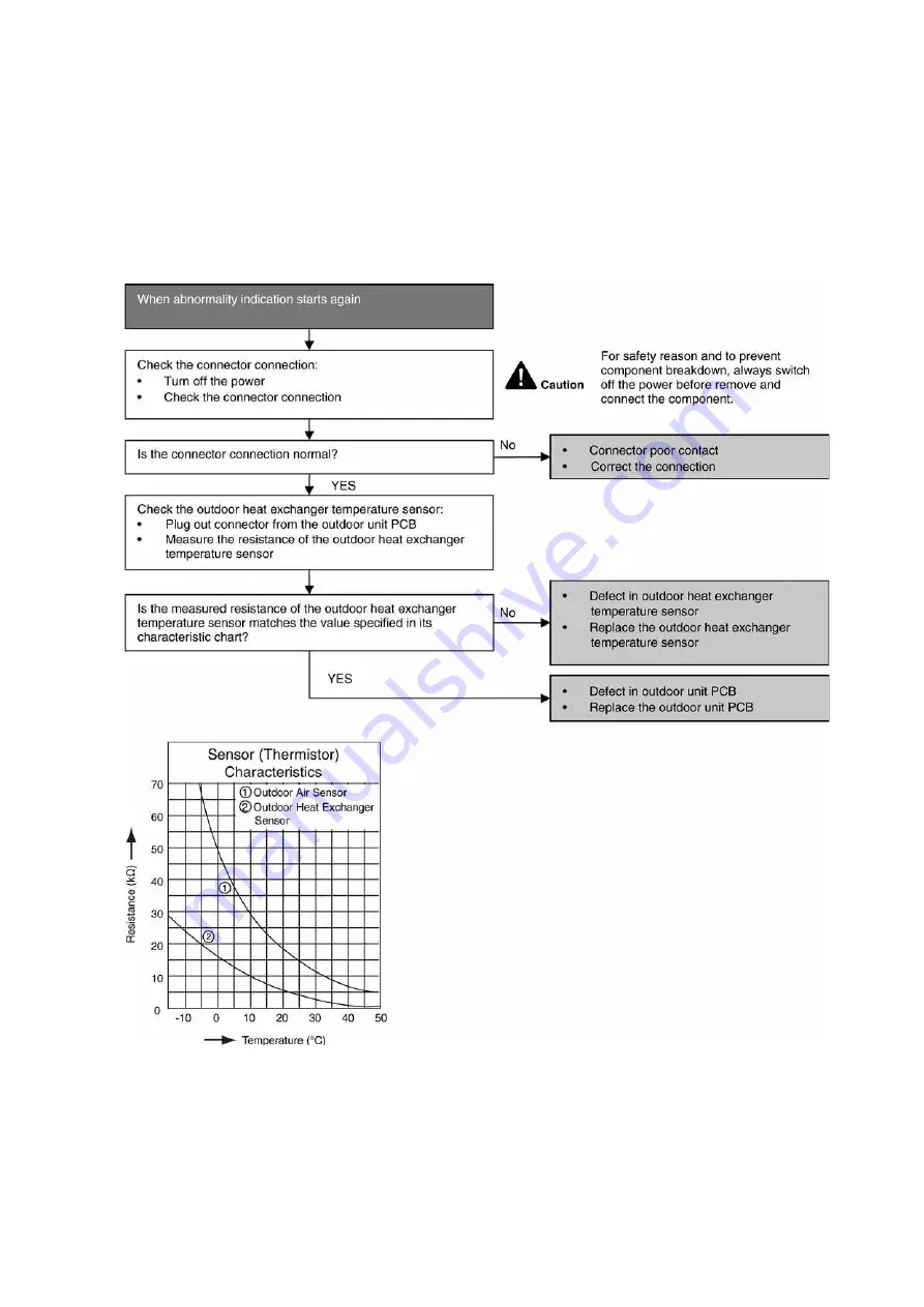 Panasonic CS-E7JKEW Service Manual Download Page 91