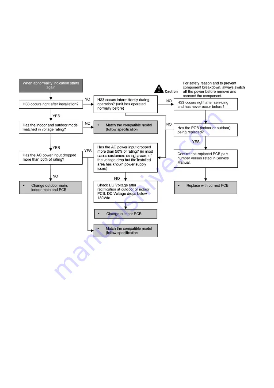 Panasonic CS-E7JKEW Service Manual Download Page 94