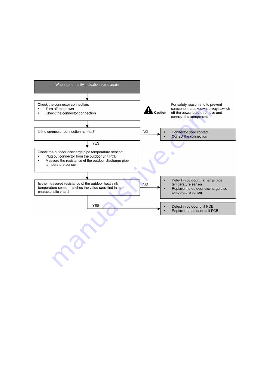 Panasonic CS-E7JKEW Service Manual Download Page 95