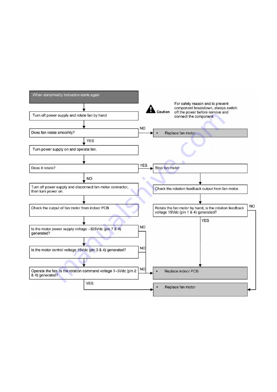 Panasonic CS-E7JKEW Service Manual Download Page 99