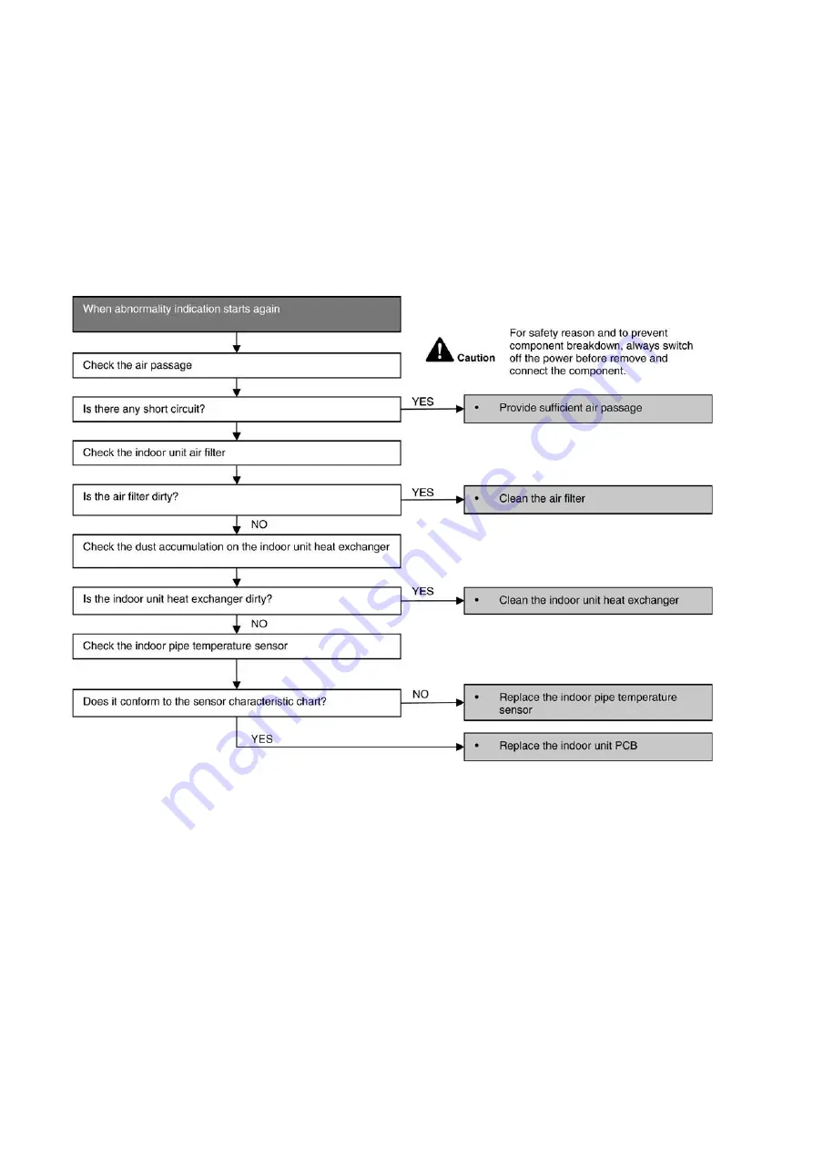 Panasonic CS-E7JKEW Service Manual Download Page 100