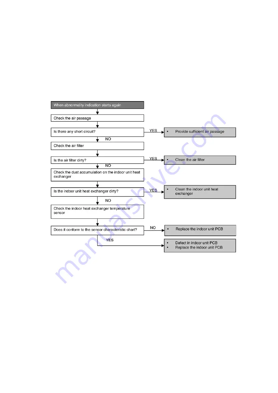 Panasonic CS-E7JKEW Service Manual Download Page 101