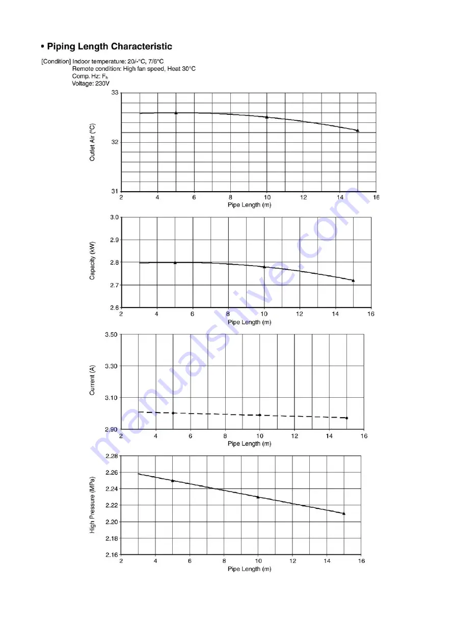 Panasonic CS-E7JKEW Service Manual Download Page 121