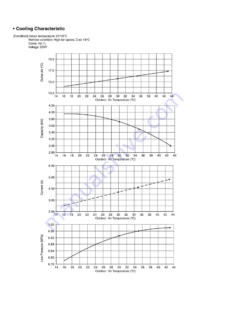 Panasonic CS-E7JKEW Service Manual Download Page 126