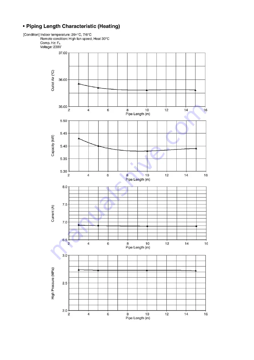 Panasonic CS-E7JKEW Service Manual Download Page 133