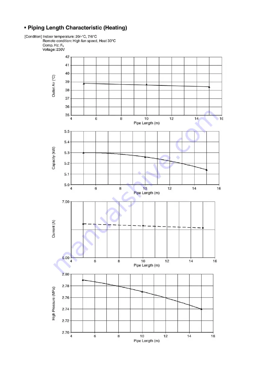 Panasonic CS-E7JKEW Service Manual Download Page 137