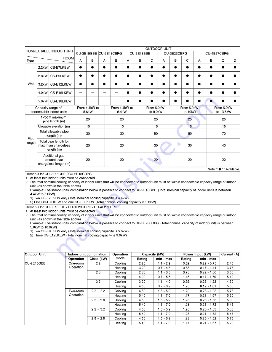 Panasonic CS-E7LKEW Service Manual Download Page 20