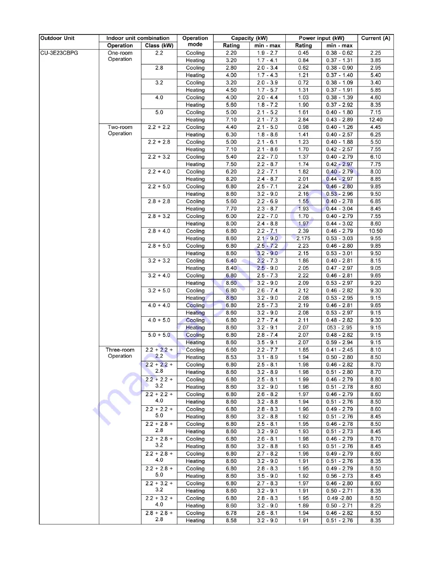 Panasonic CS-E7LKEW Service Manual Download Page 22