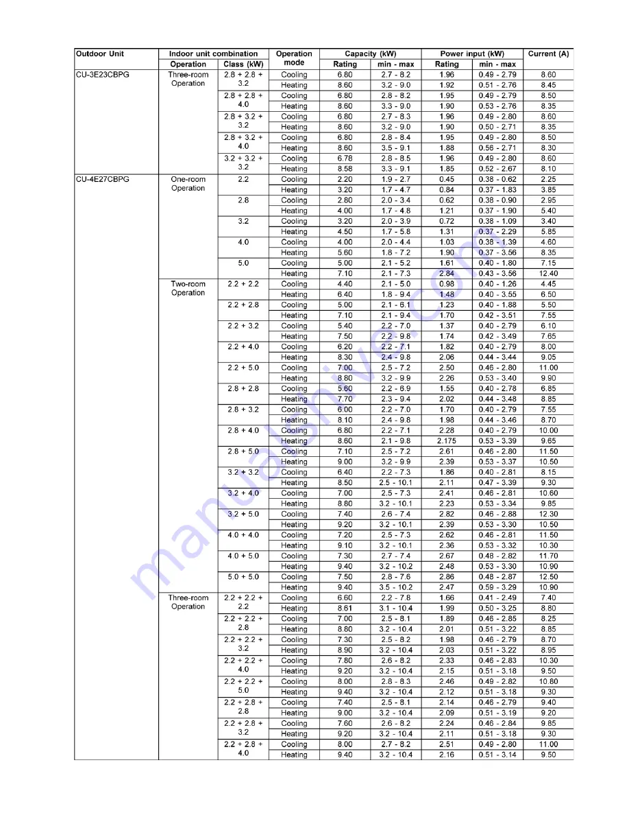 Panasonic CS-E7LKEW Service Manual Download Page 23