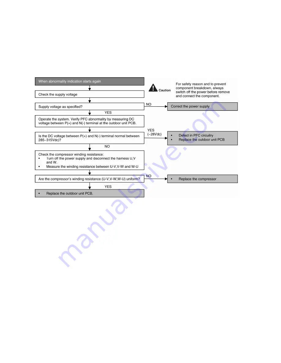 Panasonic CS-E7NKEW Service Manual Download Page 118