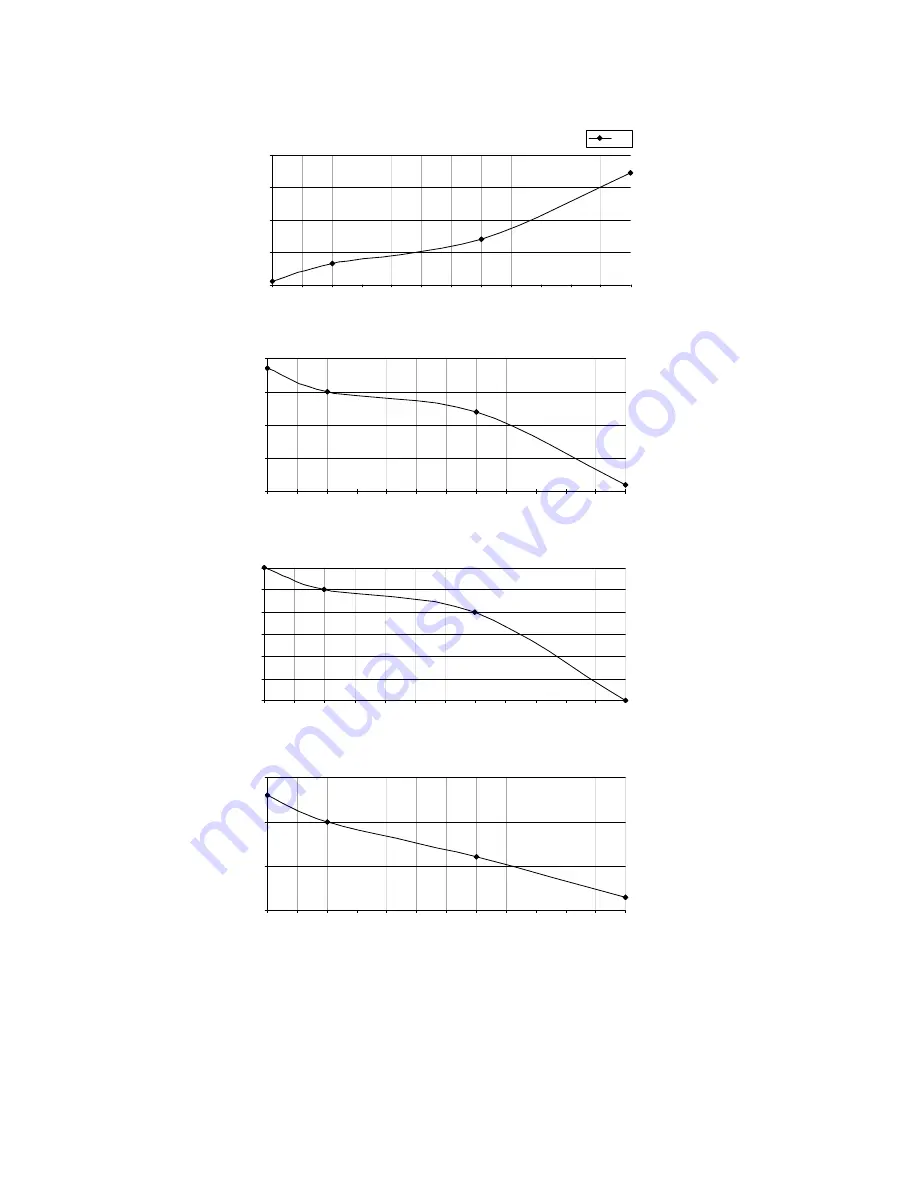 Panasonic CS-E7NKEW Service Manual Download Page 146