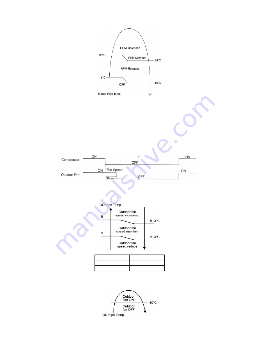 Panasonic CS-E7PKEW Service Manual Download Page 82