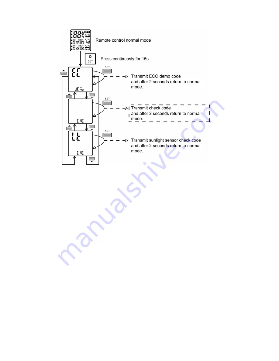 Panasonic CS-E7PKEW Service Manual Download Page 88