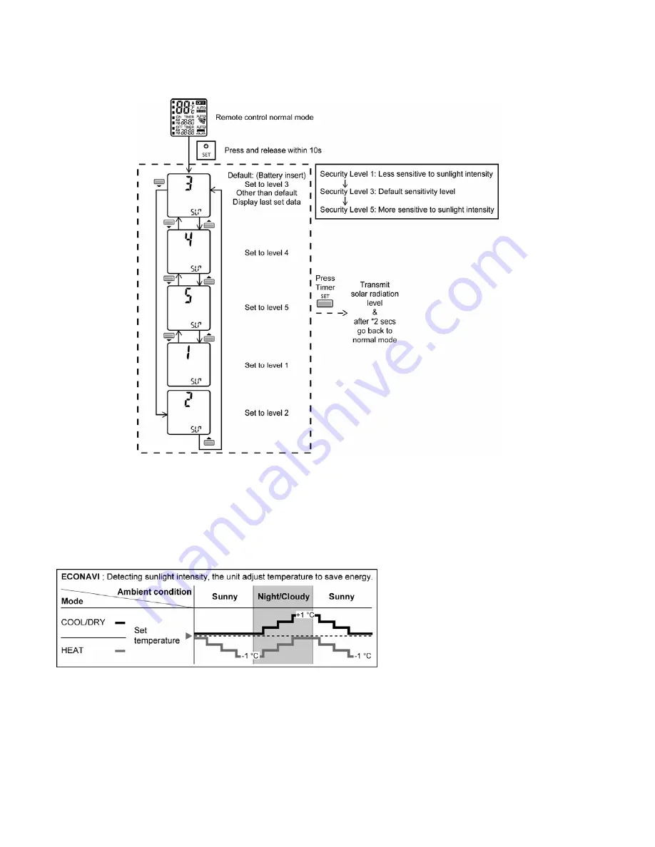 Panasonic CS-E7PKEW Service Manual Download Page 96