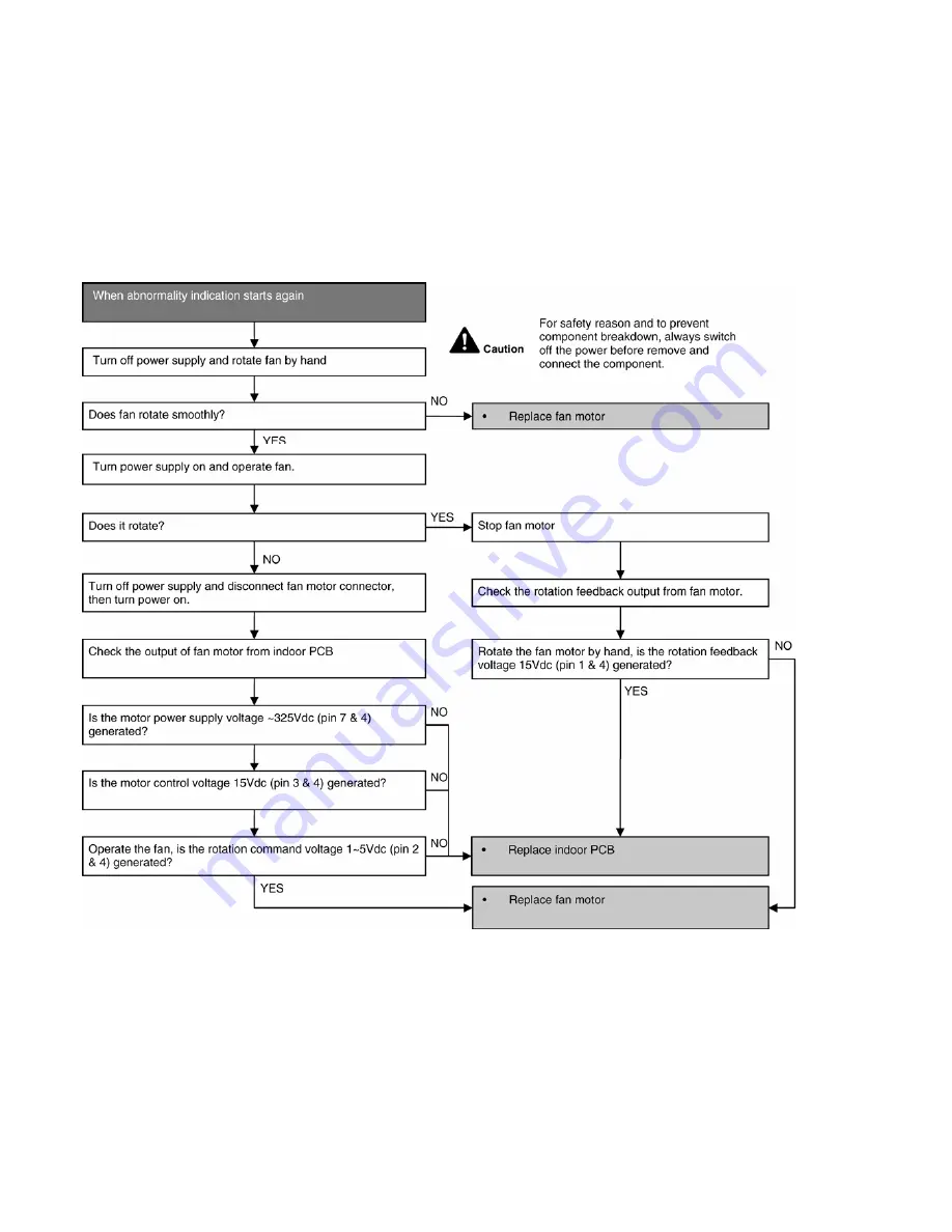 Panasonic CS-E7PKEW Service Manual Download Page 126