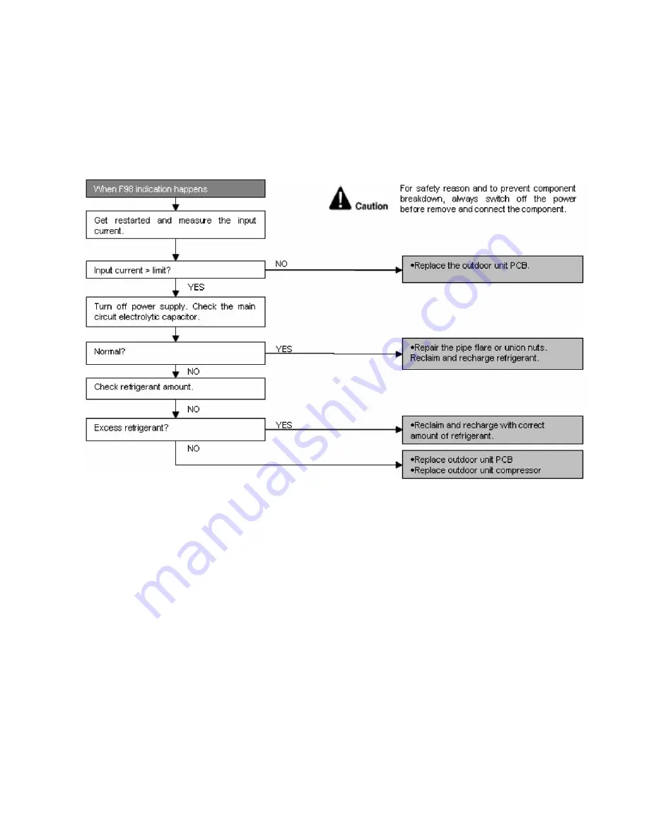 Panasonic CS-E7PKEW Service Manual Download Page 137