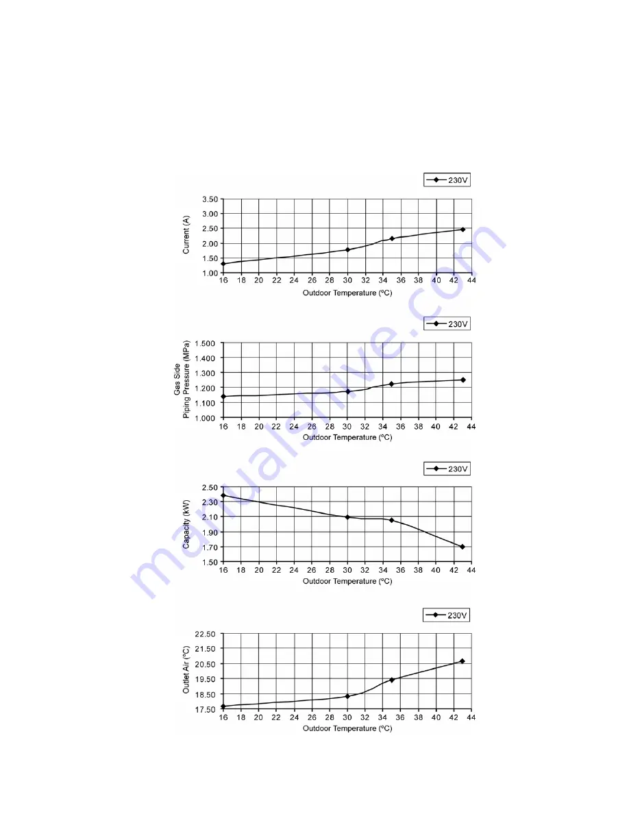 Panasonic CS-E7PKEW Service Manual Download Page 153