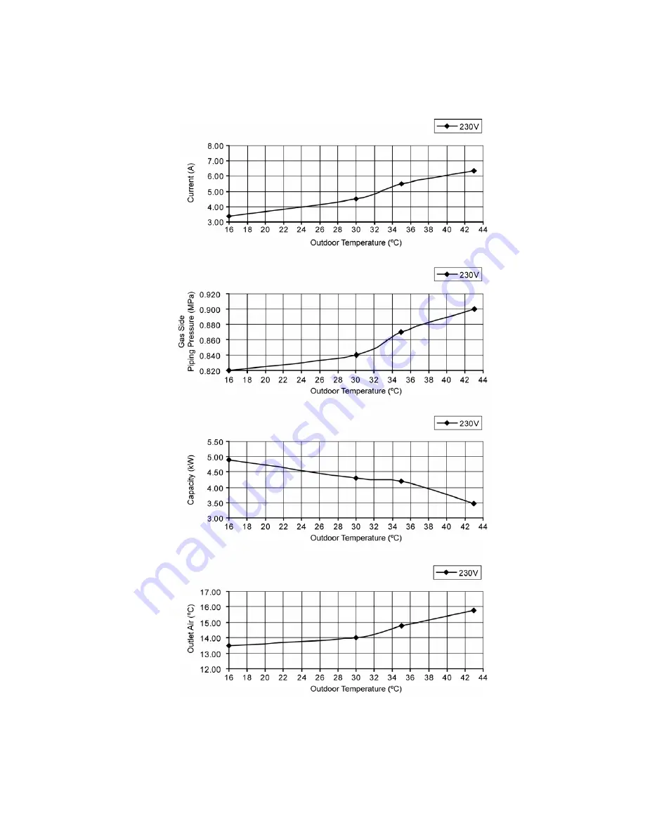 Panasonic CS-E7PKEW Service Manual Download Page 165