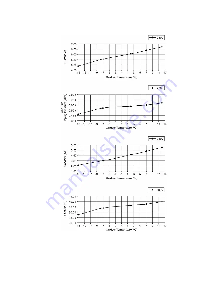 Panasonic CS-E7PKEW Service Manual Download Page 167