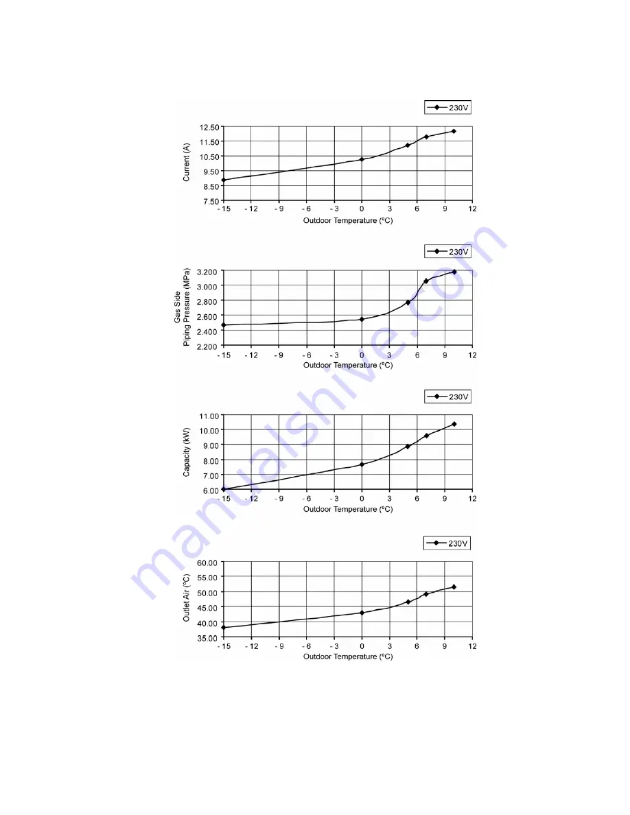 Panasonic CS-E7PKEW Service Manual Download Page 183