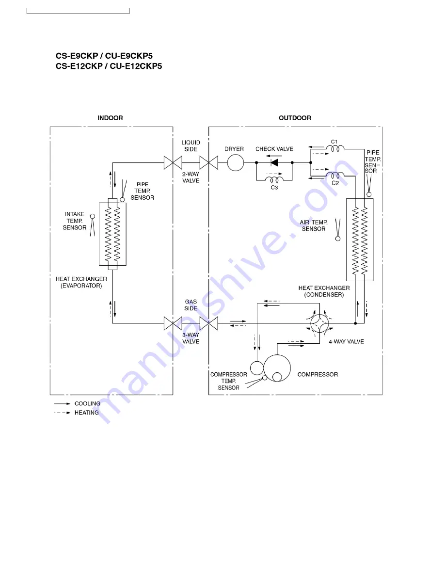 Panasonic CS-E9CKP Скачать руководство пользователя страница 2