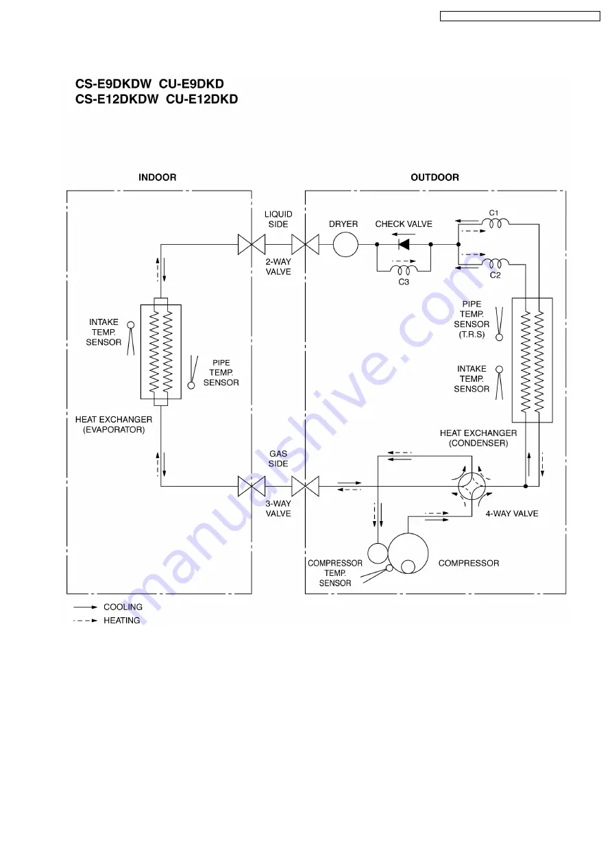 Panasonic CS-E9DKDW Service Manual Download Page 13