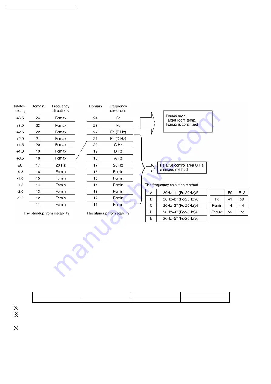 Panasonic CS-E9DKDW Service Manual Download Page 18