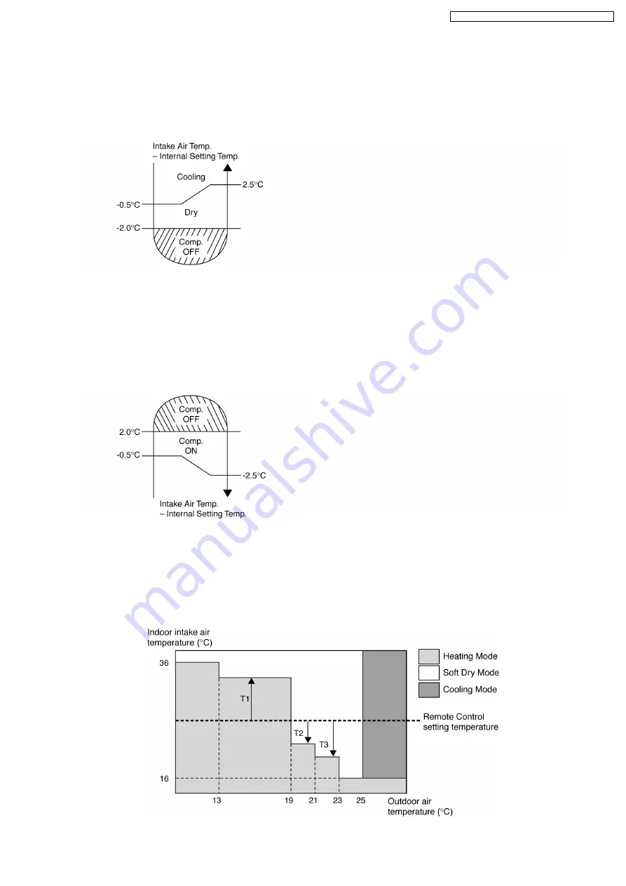 Panasonic CS-E9DKDW Service Manual Download Page 23